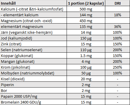 Tabell över mineraler eller mineralliknande ämnen i Healthwell Multivitamin Vegan