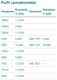 Labbanalys av Raw Organics CBD-olja