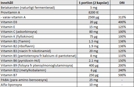 Tabell över vitaminer eller vitaminliknande ämnen i Healthwell Multivitamin Kvinna