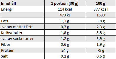 En tabell som visar innehållet hos Optimum Nutrition 100% Whey Gold Standard Vassleprotein