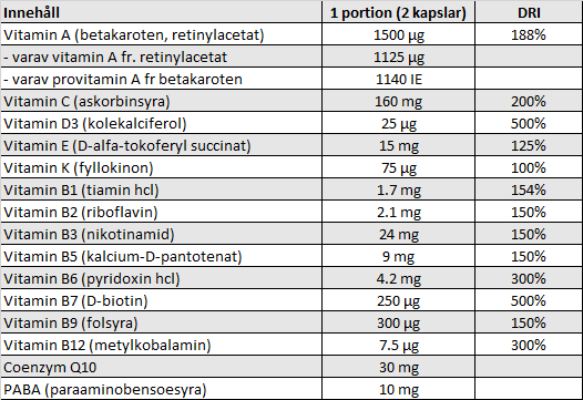 En bild på en tabell som visar vitaminer eller vitaminliknande ämnen i Healthwell Multivitamin Kvinna 55