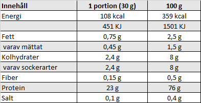 En tabell som visar innehållet hos Aware Casein