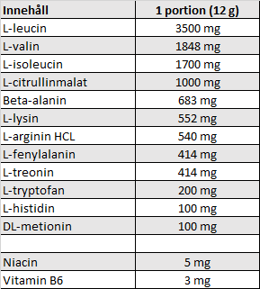 En tabell som visar vad Chained Nutrition EAA Hardcore innehåller för ämnen