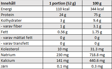 Tabell som visar innehållet hos Optimum Nutrition 100% Casein Gold Standard
