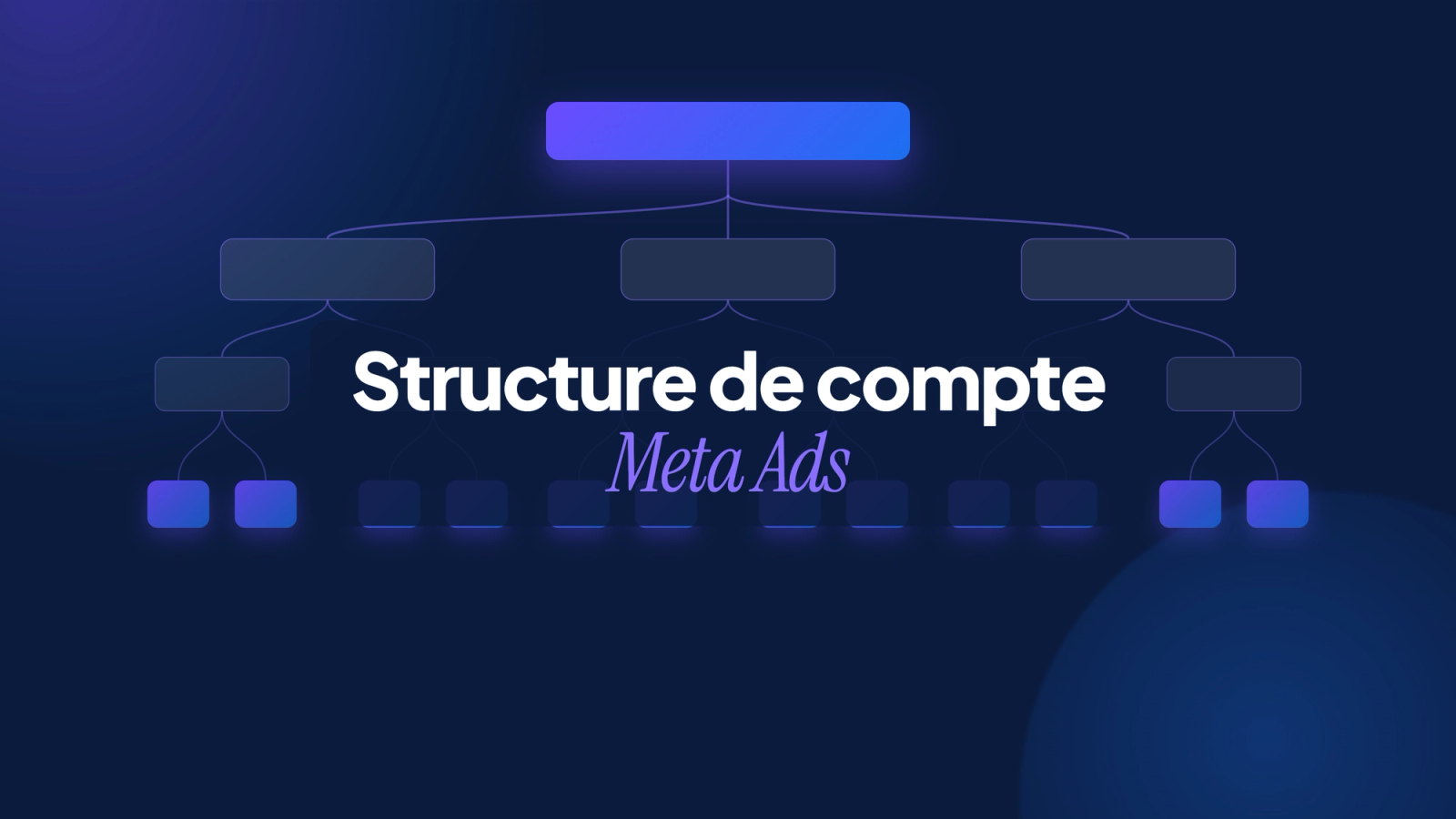 Comment structurer votre compte Meta Ads pour la génération de leads ?
