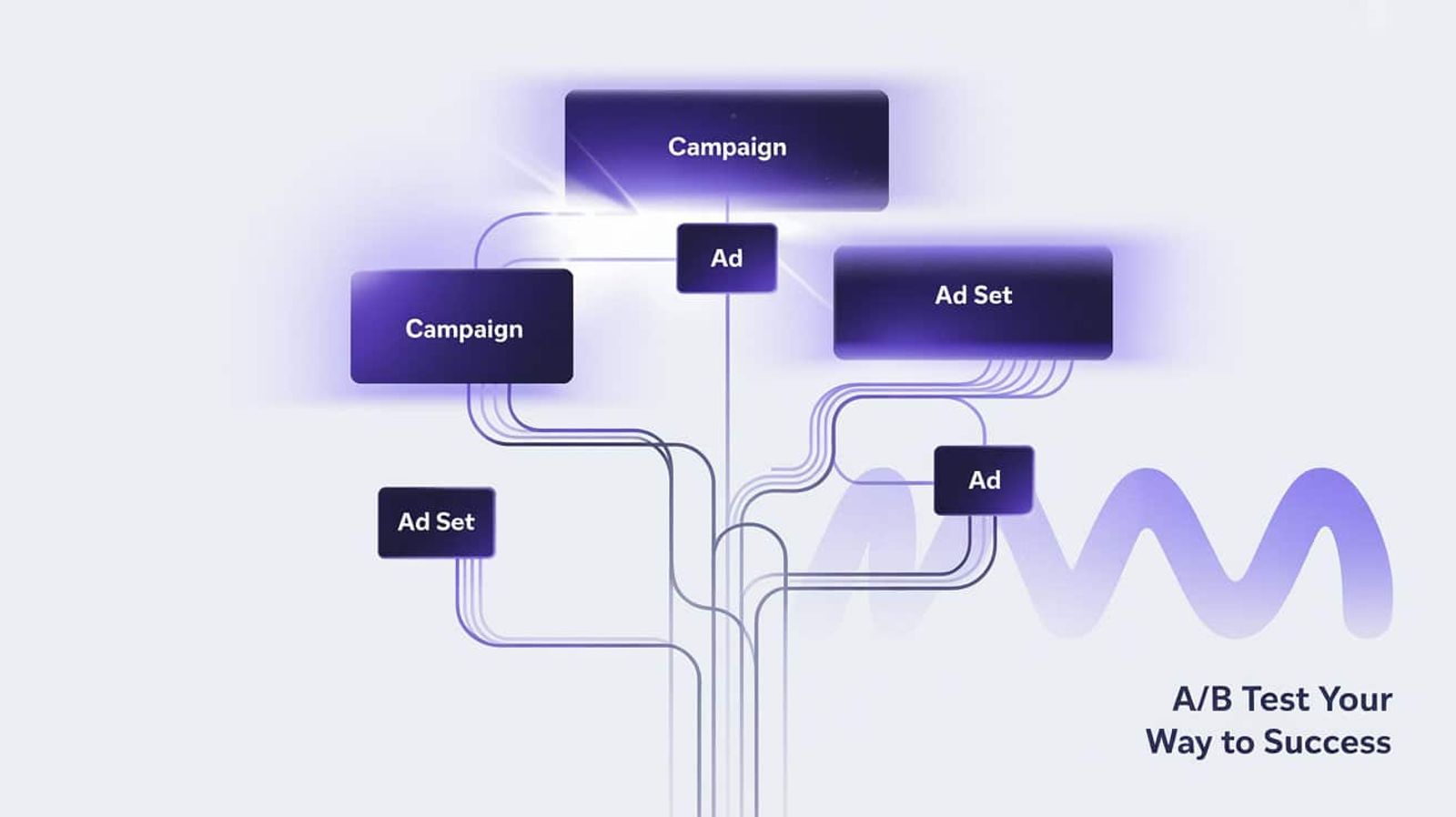 Méthodologie de test pour vos publicités Meta Ads
