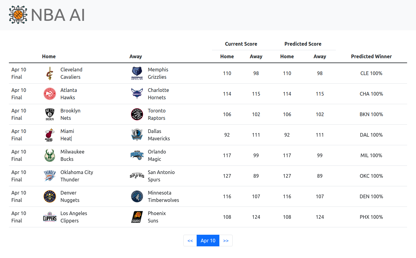 NBA Prediction using Machine Learning