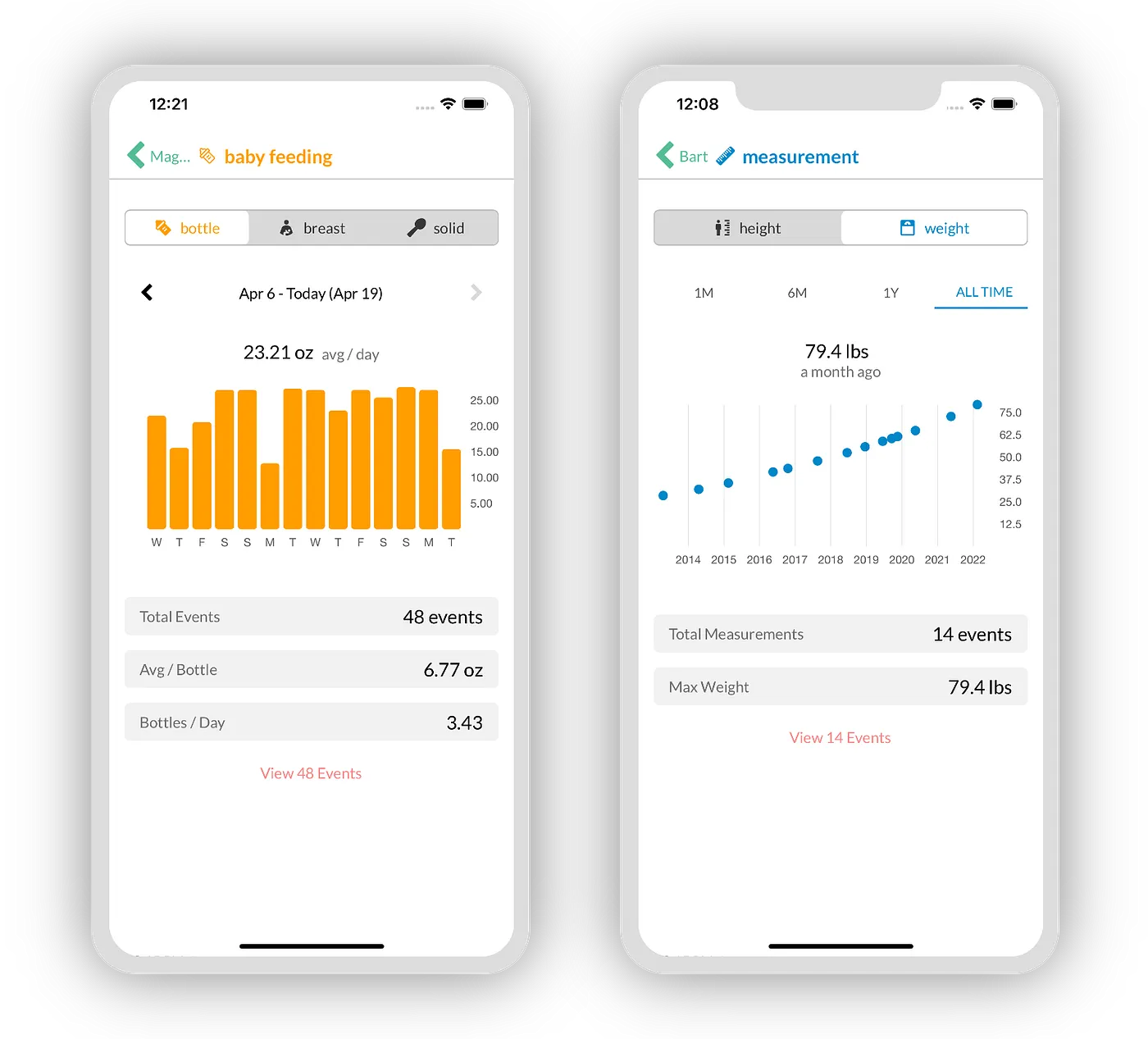 Interactive trend charts with drill-through to underlying events