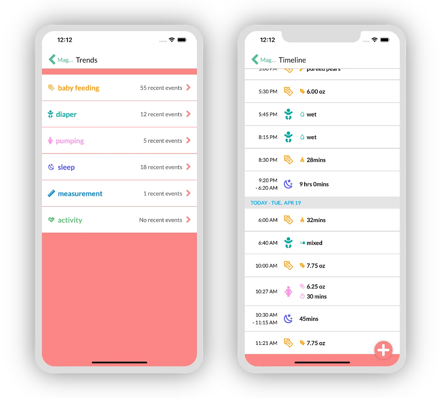 Detailed trends and event history by family member