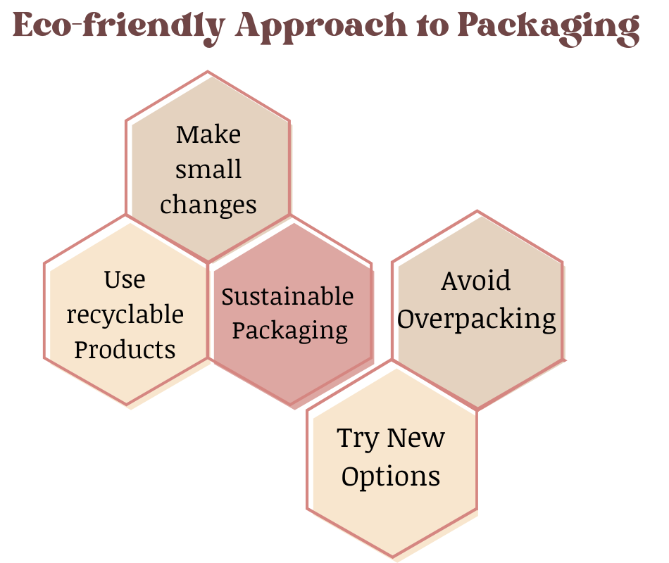eco-friendly approach to packaging