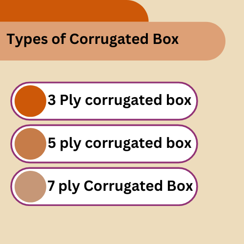Types Of Corrugated Boxes