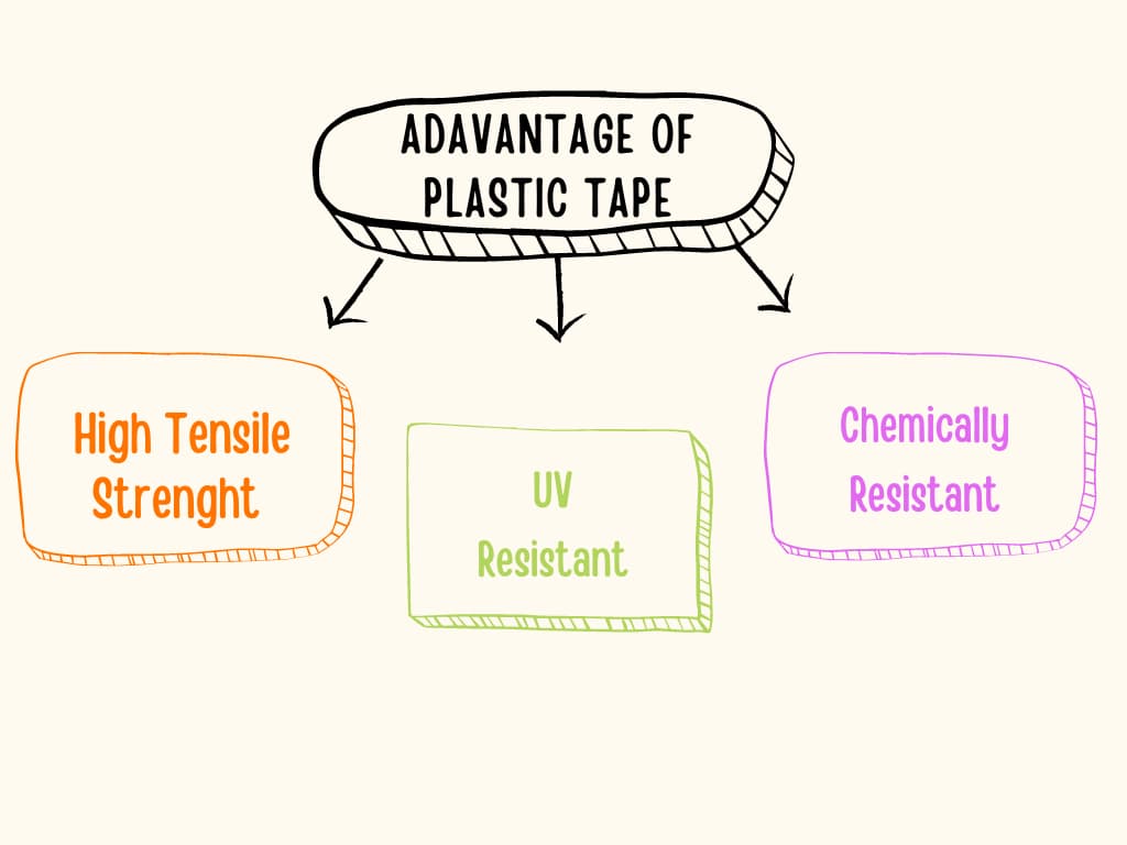 Advantage of Plastic Tape