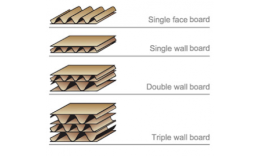 single double triple wall board