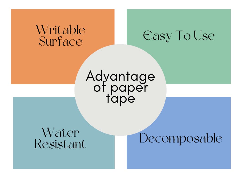 Advantages of Paper Tape