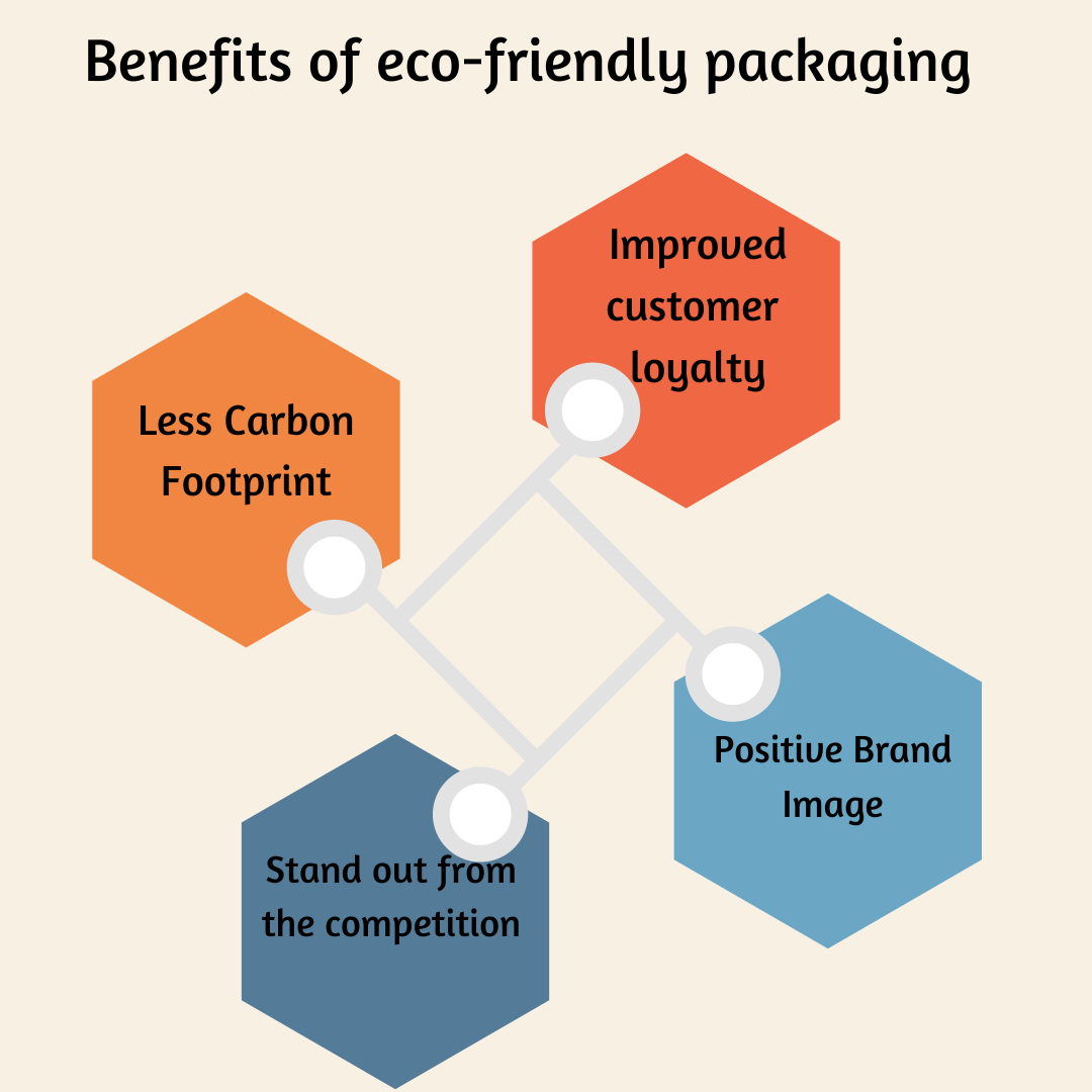 benefits of eco-friendly packaging