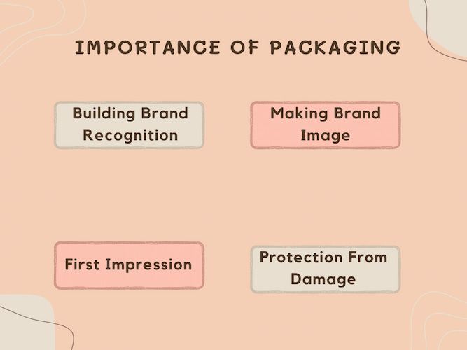 Importance Of Packaging In E-Commerce
