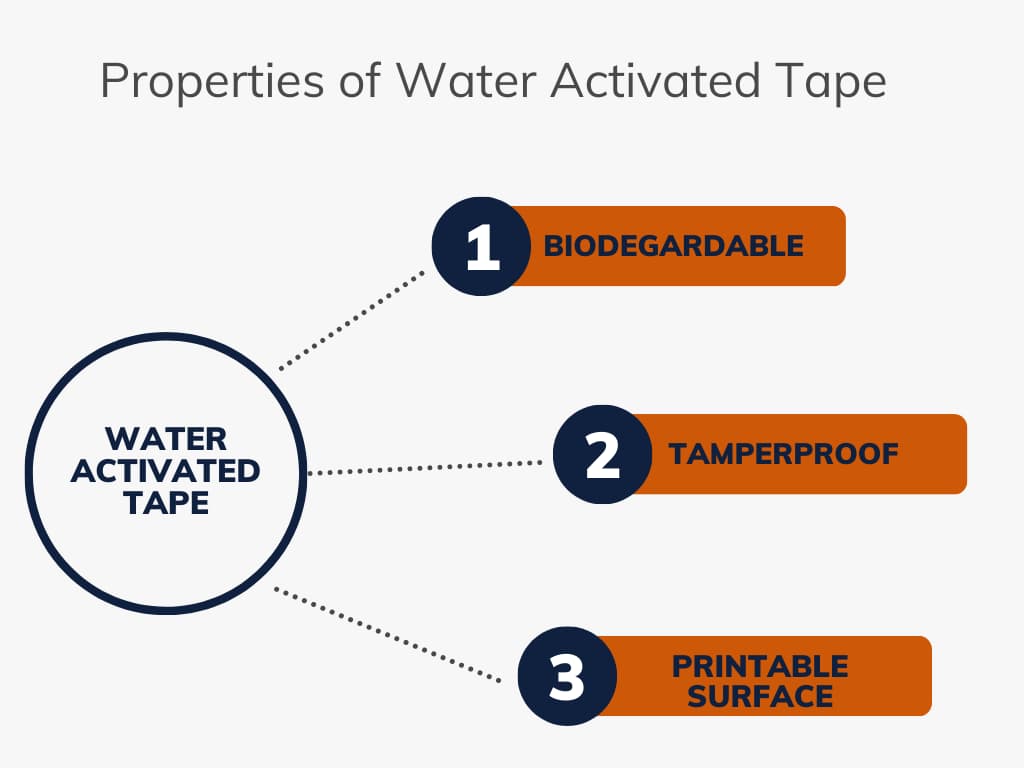 What is the purpose of water activated tape?