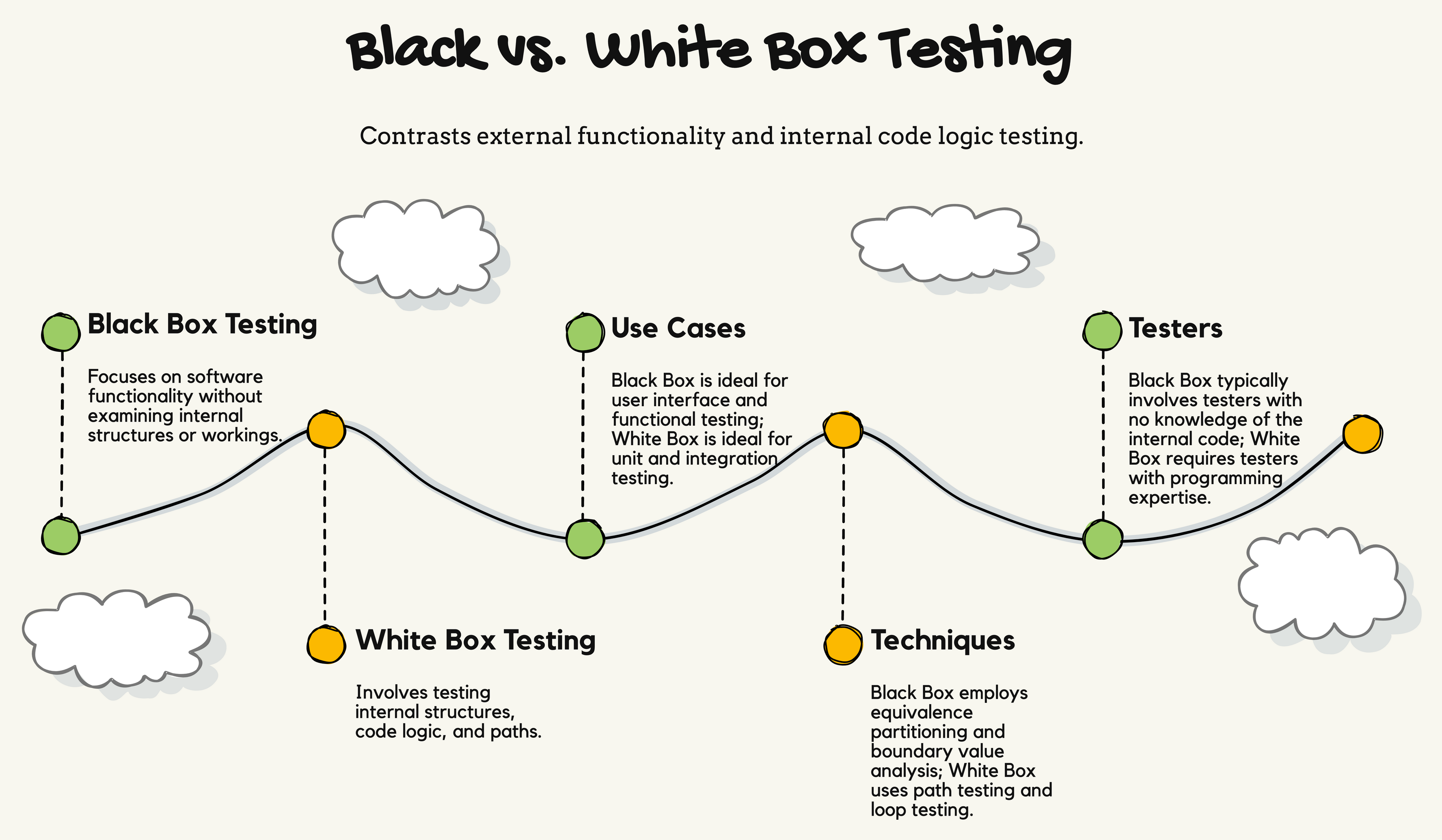 blackbox vs whitebox