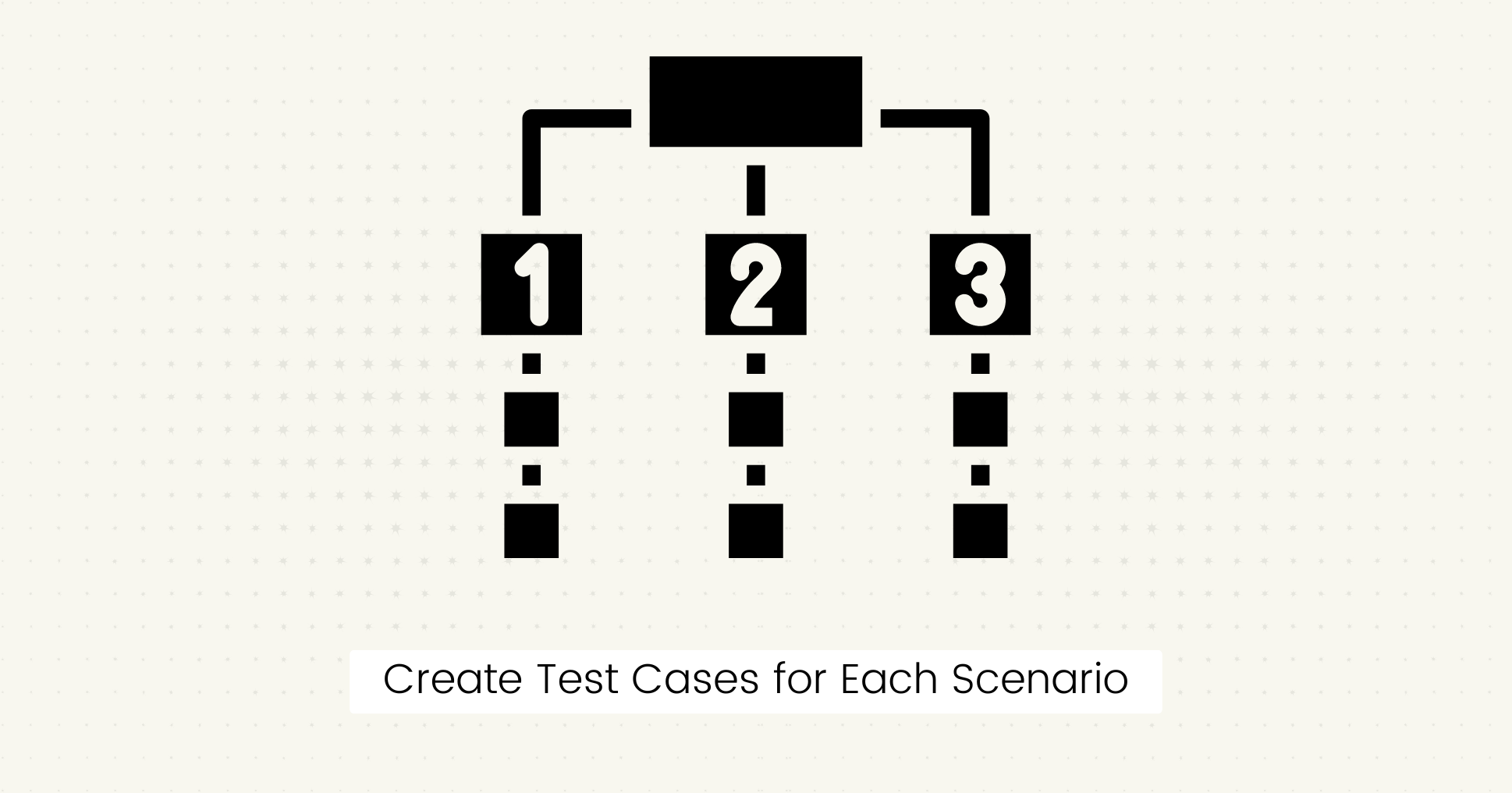 Create Test Cases for Each Scenario