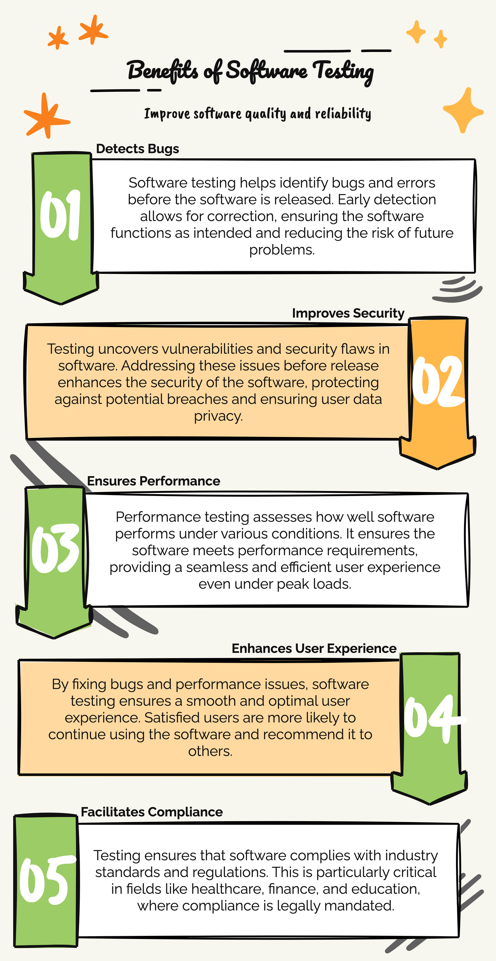 benefits of software testing