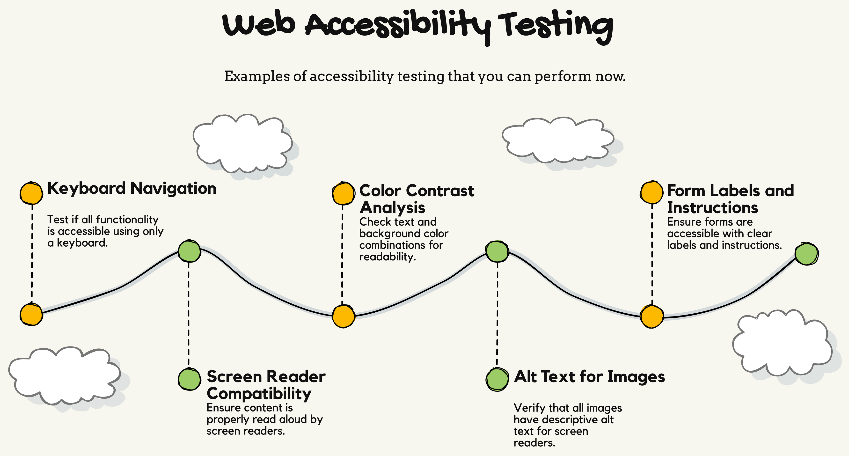 web accessibility testing examples