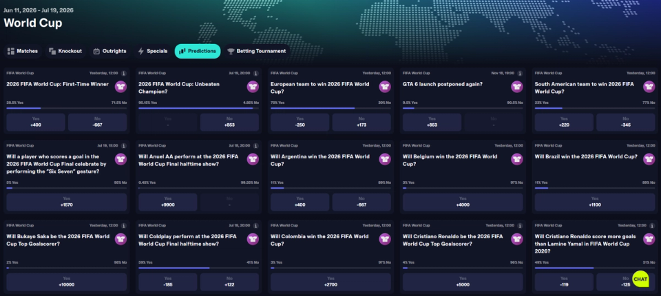 World Cup Predictions CryptoCasino