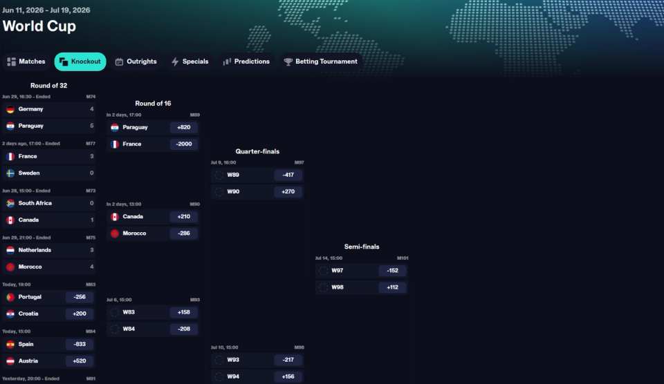 Knockout stages on CryptoCasino Knockout stages on CryptoCasino