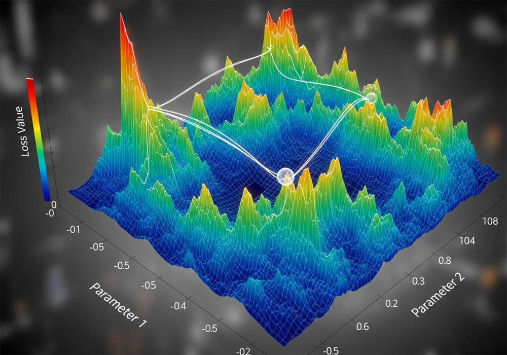 Visualization of a neural network loss landscape