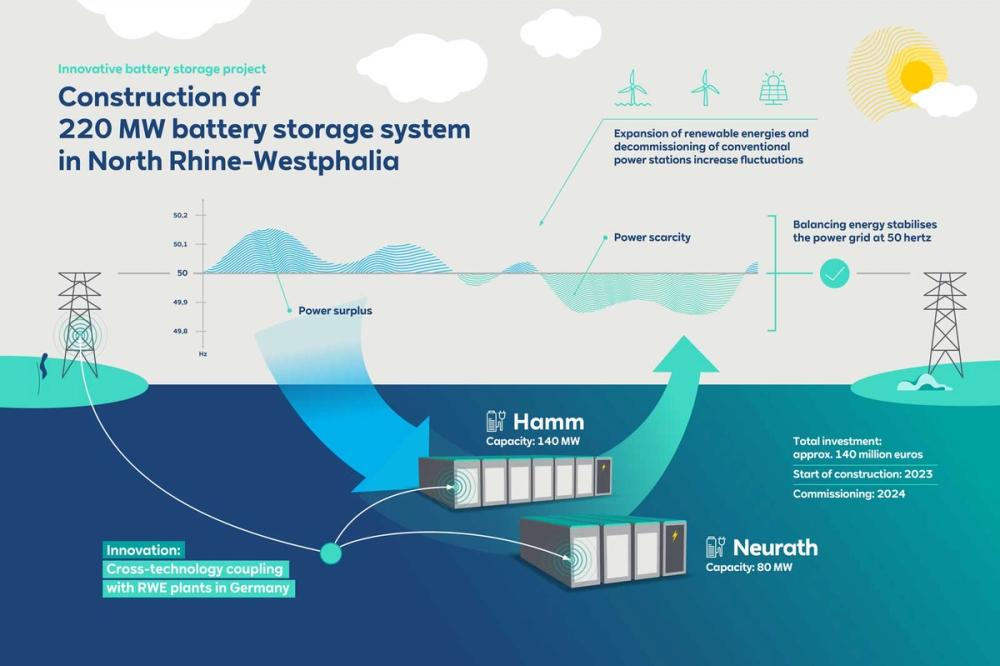 Energy storage for electricity generation - U.S. Energy ...