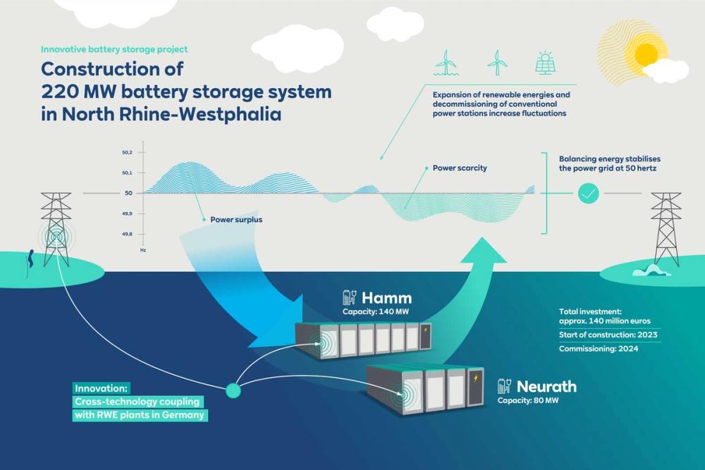 Energy storage for electricity generation - U.S. Energy ...