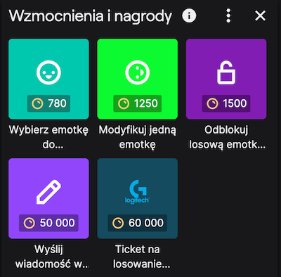 Przykładowe punkty kanału na Twitchu