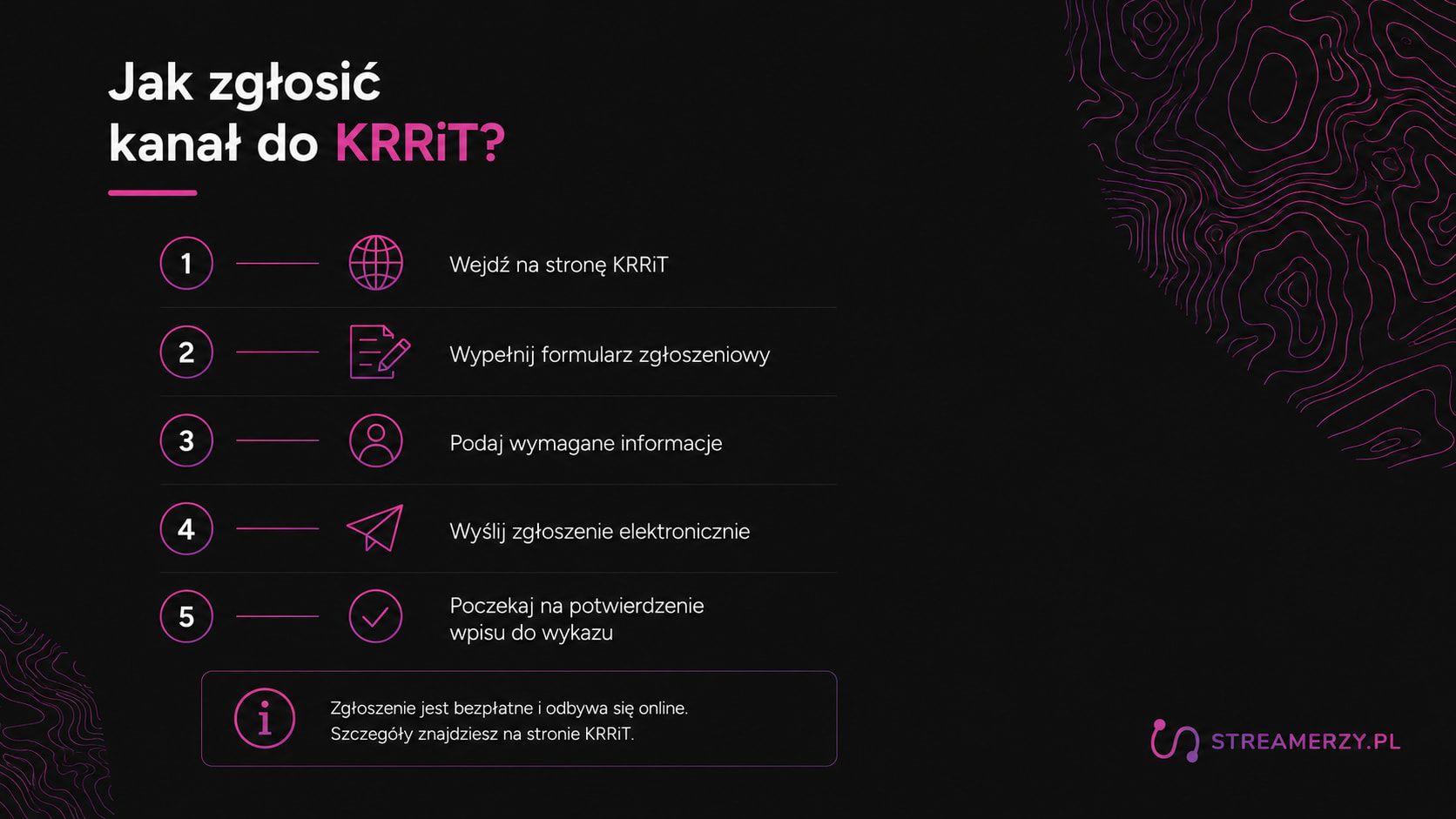 jak zglosic kanal do krrit