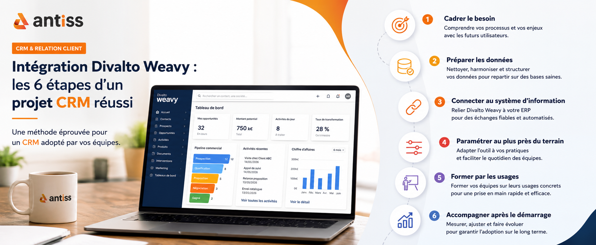 Réussir l'intégration de Divalto Weavy : les 6 étapes clés d'un projet CRM