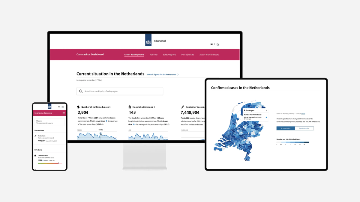 Ministerie van Volksgezondheid, Welzijn en Sport - Coronadashboard