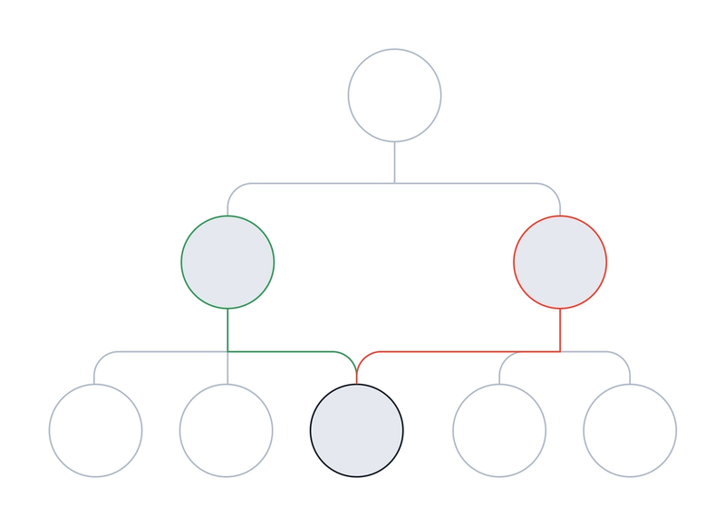Hierarchies, Graphs, and Navigation