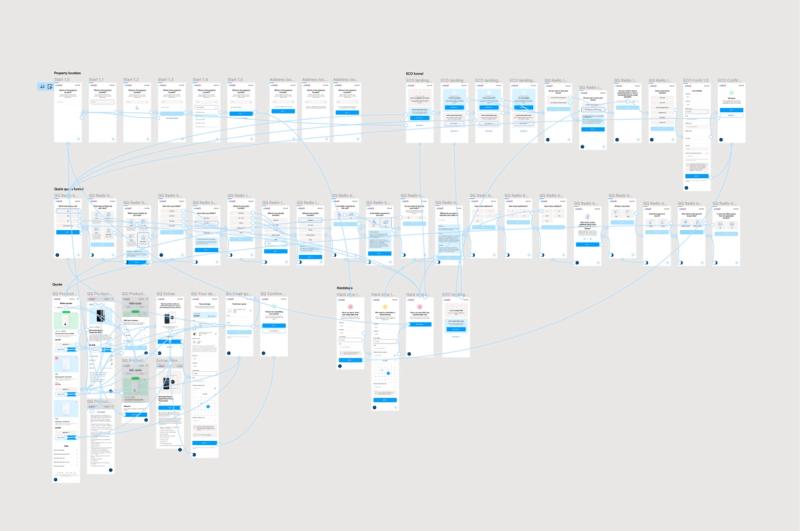 All possible user journeys through the funnel were carefully mapped out to ensure a seamless experience