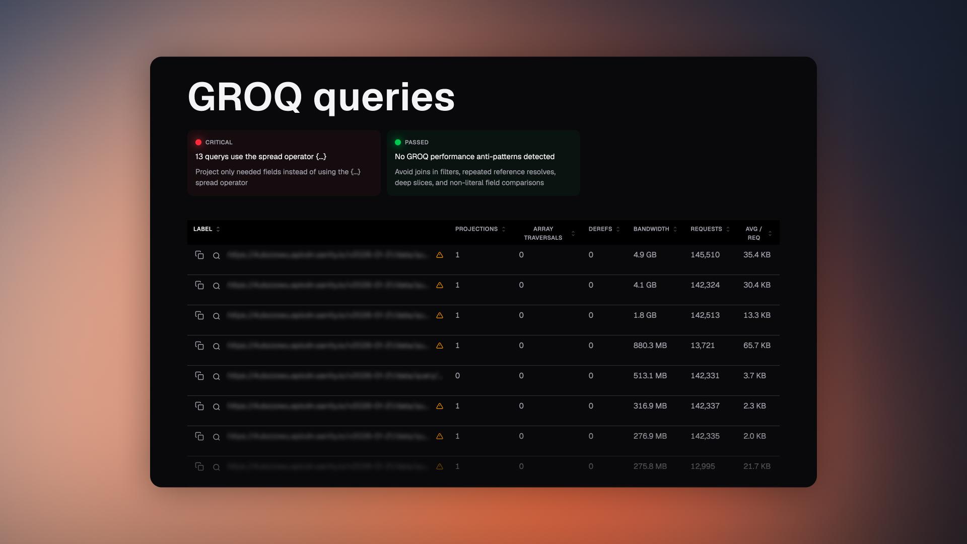Dark-mode dashboard UI for GROQ queries made form Sanity CMS
