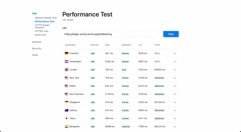 Results showing slower TTFB for most of the world