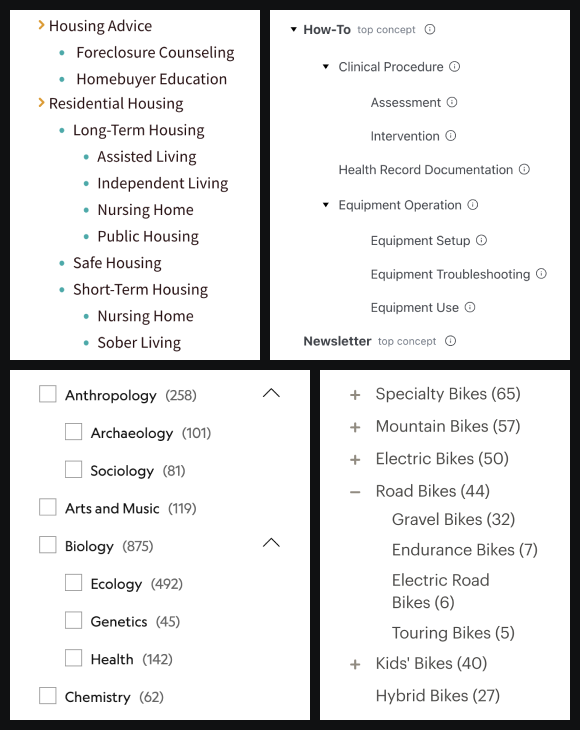 First example: Housing Advice, subtopics: Foreclosure Counseling, Homebuyer Education; Residential Housing, subtopics: Long-Term Housing, subtopics: Assisted Living, Independent Living, Nursing Home, Public Housing; Safe Housing, Short-Term Housing, subtopics: Nursing Home, Sober Living. Second example: How-To, subtopics: Clinical Procedure, subtopics: Assessment, Intervention; Electronic Health Record (EHR) How-To, Equipment Operation, subtopics: Equipment Setup, Equipment Troubleshooting, Equipment Use; Newsletter. Third example: Anthropology(258), subtopics: Archaeology(101), Sociology(81); Arts and Music(119), Biology(875), subtopics: Ecology(492), Genetics(45), Health(142), Chemistry(62). Fourth example: Specialty Bikes (65), Mountain Bikes (57), Electric Bikes (50), Road Bikes (44), subtopics: Gravel Bikes (32), Endurance Bikes (7), Electric Road Bikes (6), Touring Bikes (5); Kids' Bikes (40), Hybrid Bikes (27).