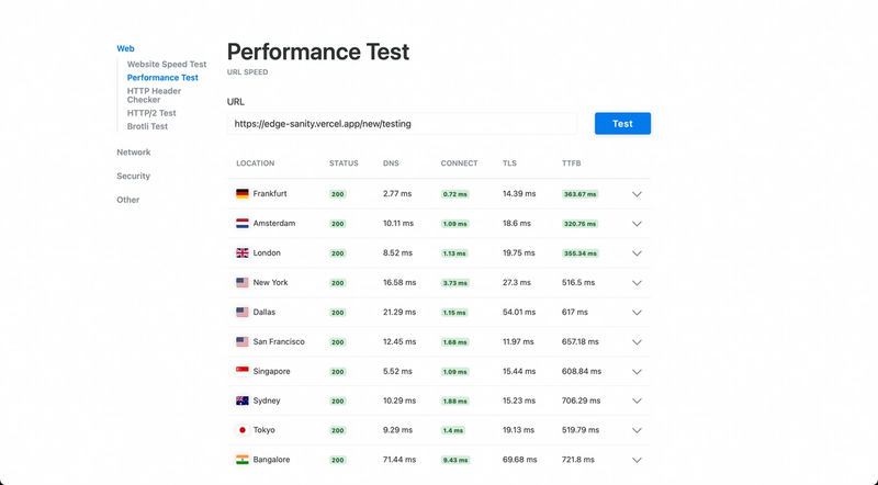 Results showing faster TTFB for most of the world