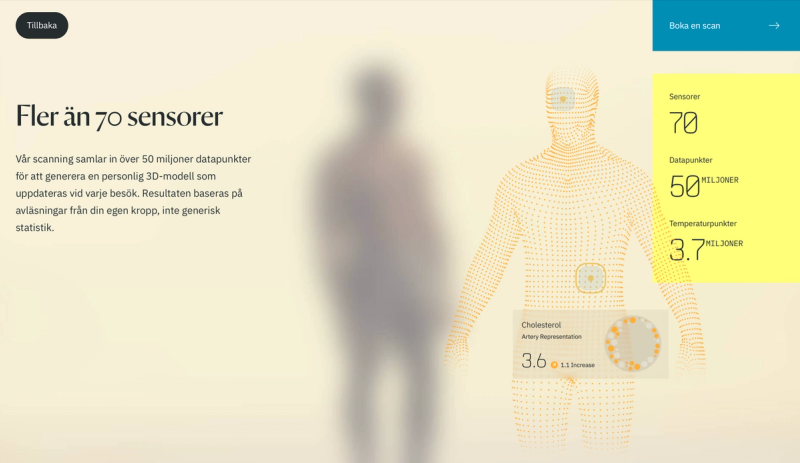 Modal window for the body section showing how the sensors work