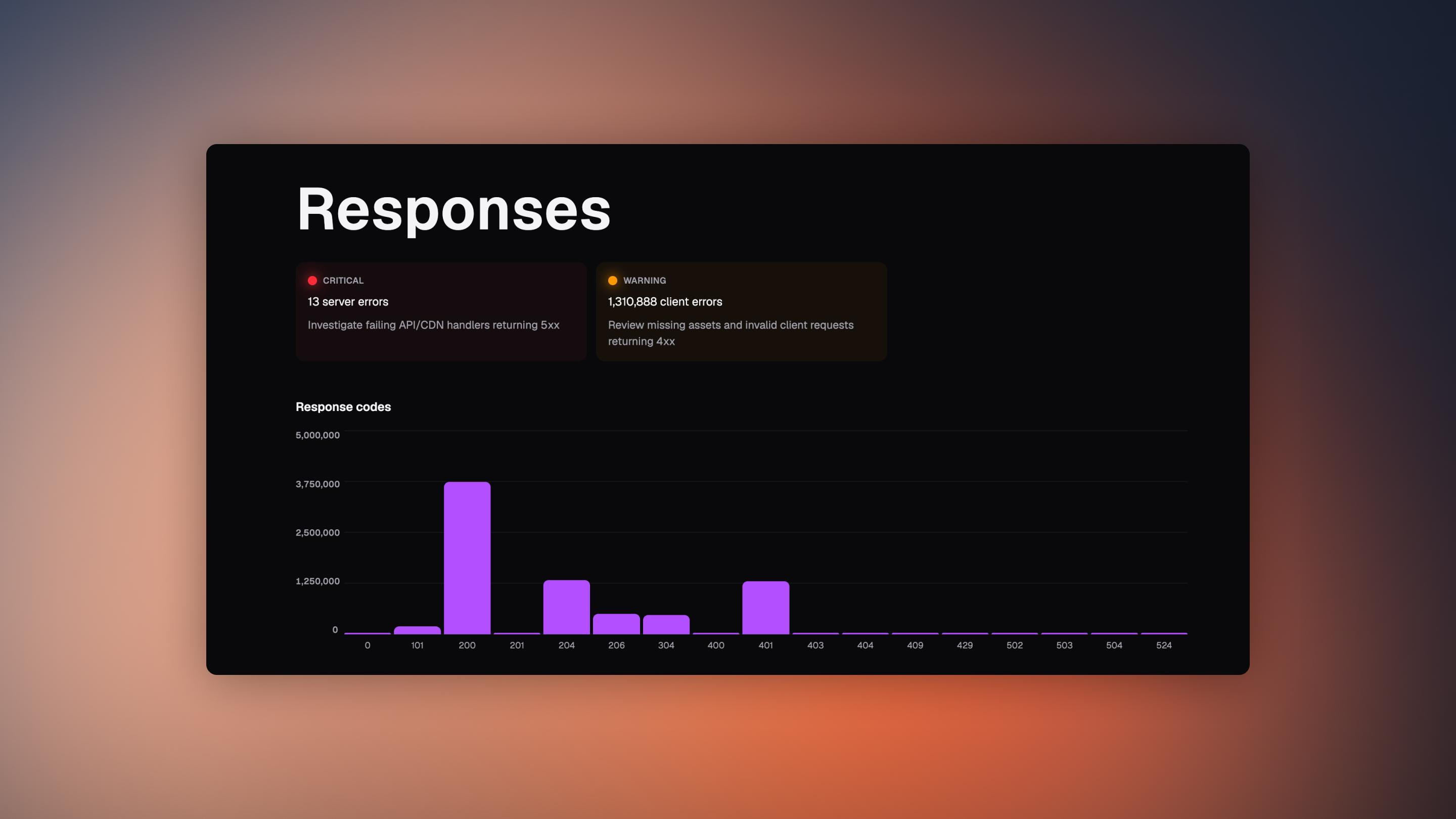 Dark-mode bar chart showing server response codes