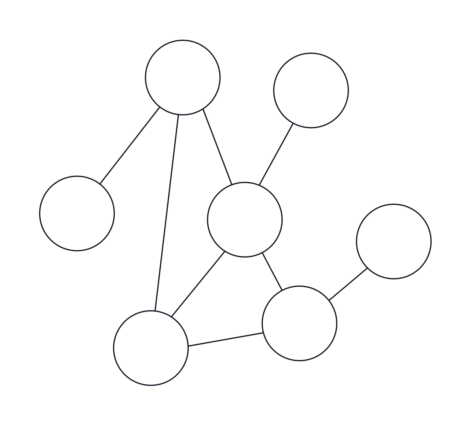 A graph structure. Each thing can relate to any number of other things.