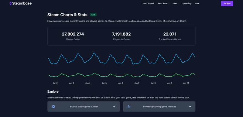 Steambase charts and stats