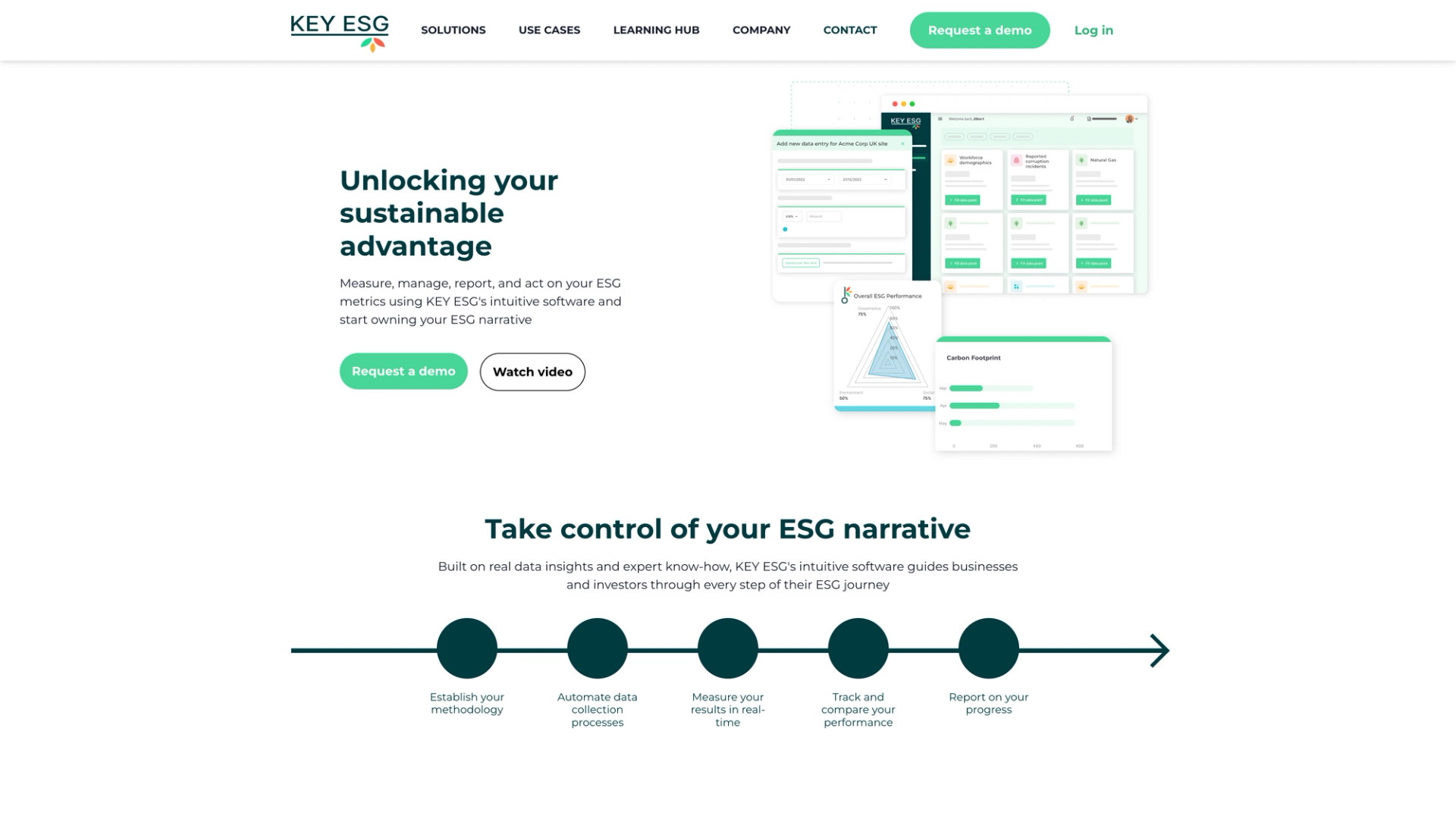 Key ESG - made with Sanity.io