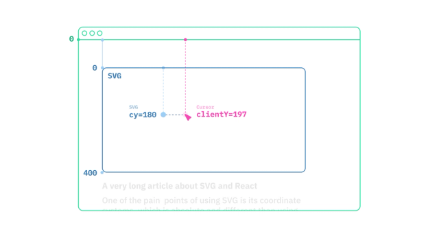 How to use SVGs in React | Sanity.io guide