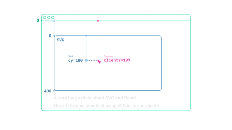 Cursor position within a SVG