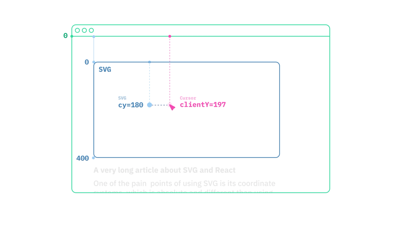 How to use SVGs in React | Sanity.io guide