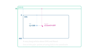 How to use SVGs in React | Sanity.io guide