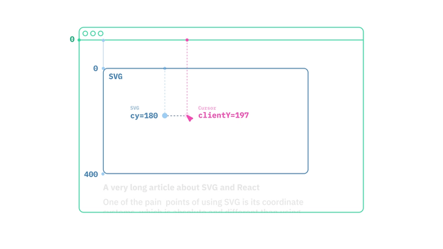 How to use SVGs in React | Sanity.io guide